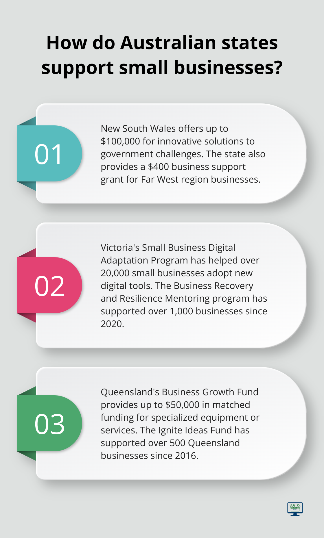 Infographic: How do Australian states support small businesses? - small business grants