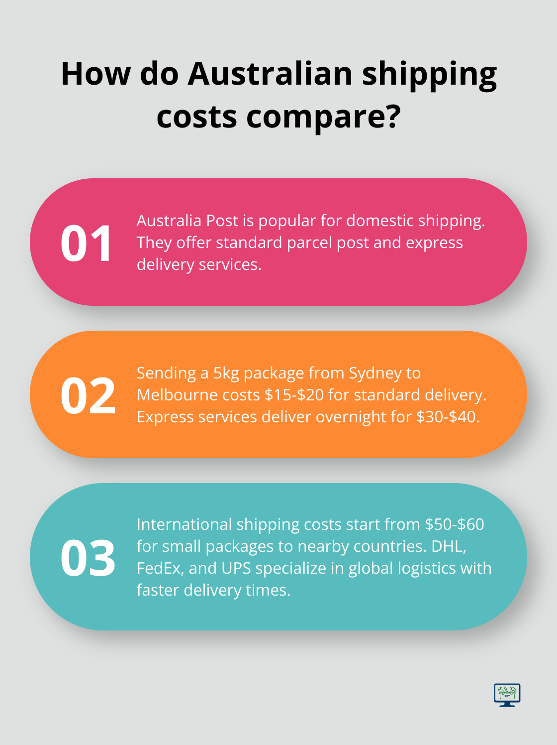 Infographic: How do Australian shipping costs compare? - small business logistics 