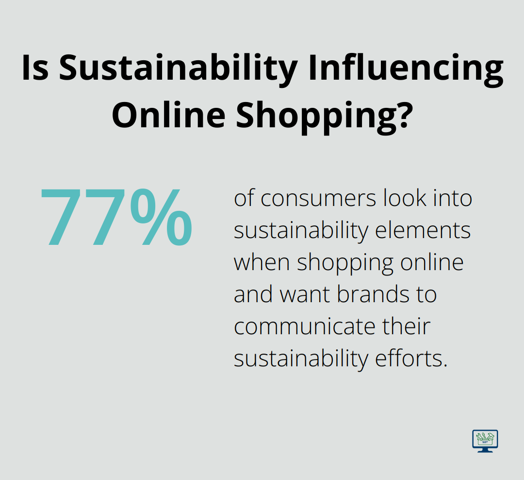 Infographic: Is Sustainability Influencing Online Shopping?