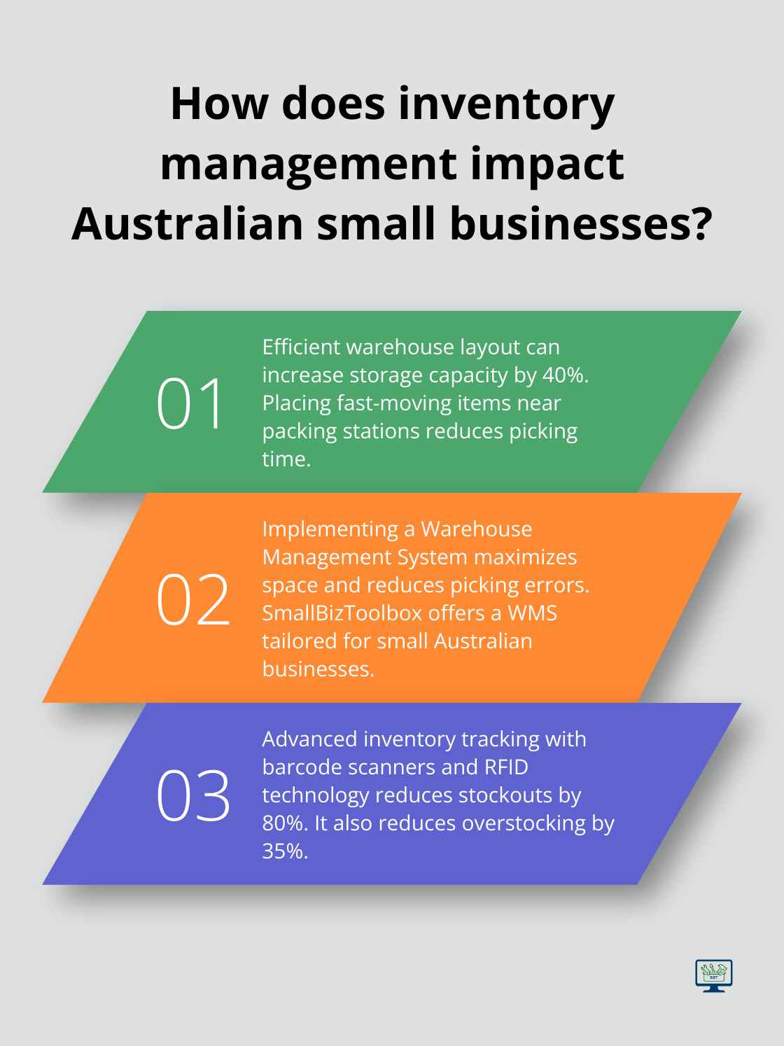 Infographic: How does inventory management impact Australian small businesses? - small business logistics 