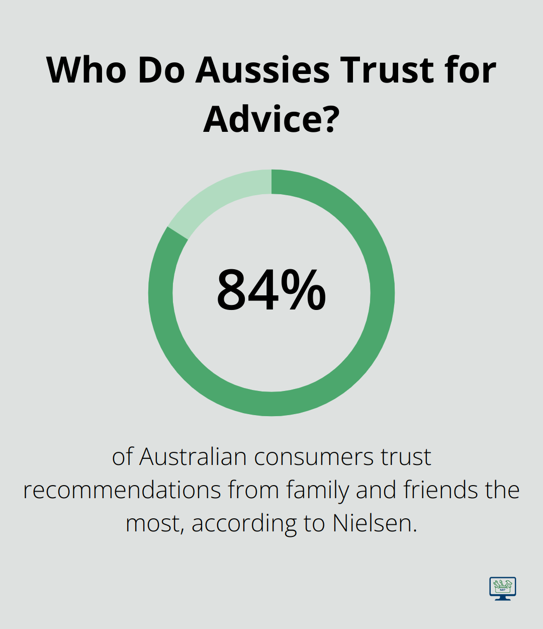 Infographic: How do Australians prefer their customer service? - small business marketing