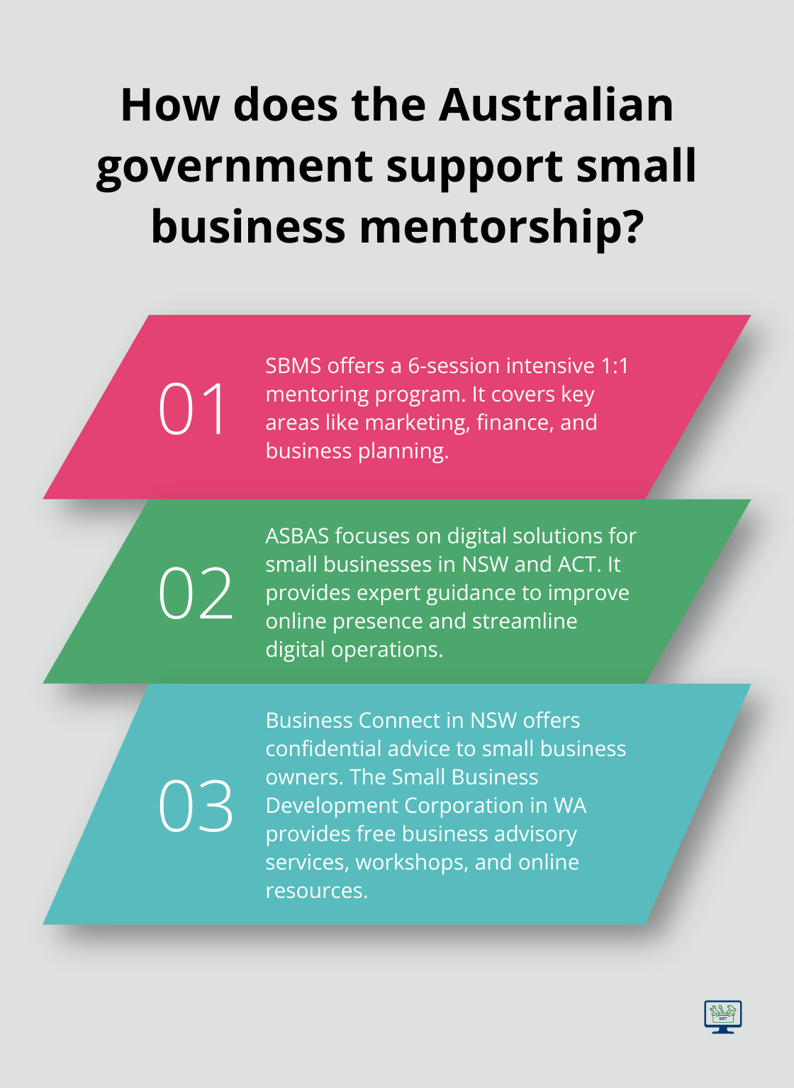 Infographic: How does the Australian government support small business mentorship?