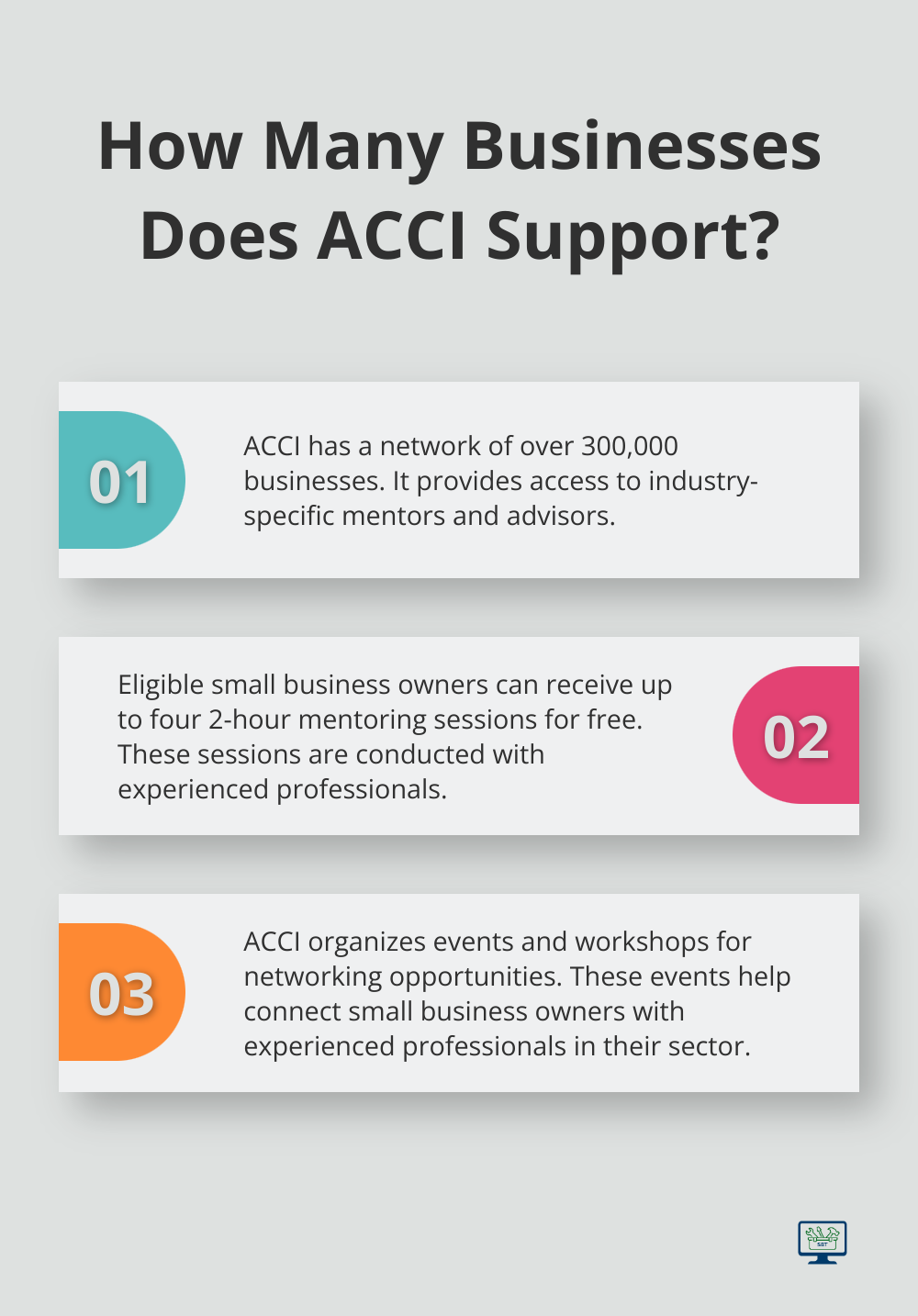 Infographic: How Many Businesses Does ACCI Support?