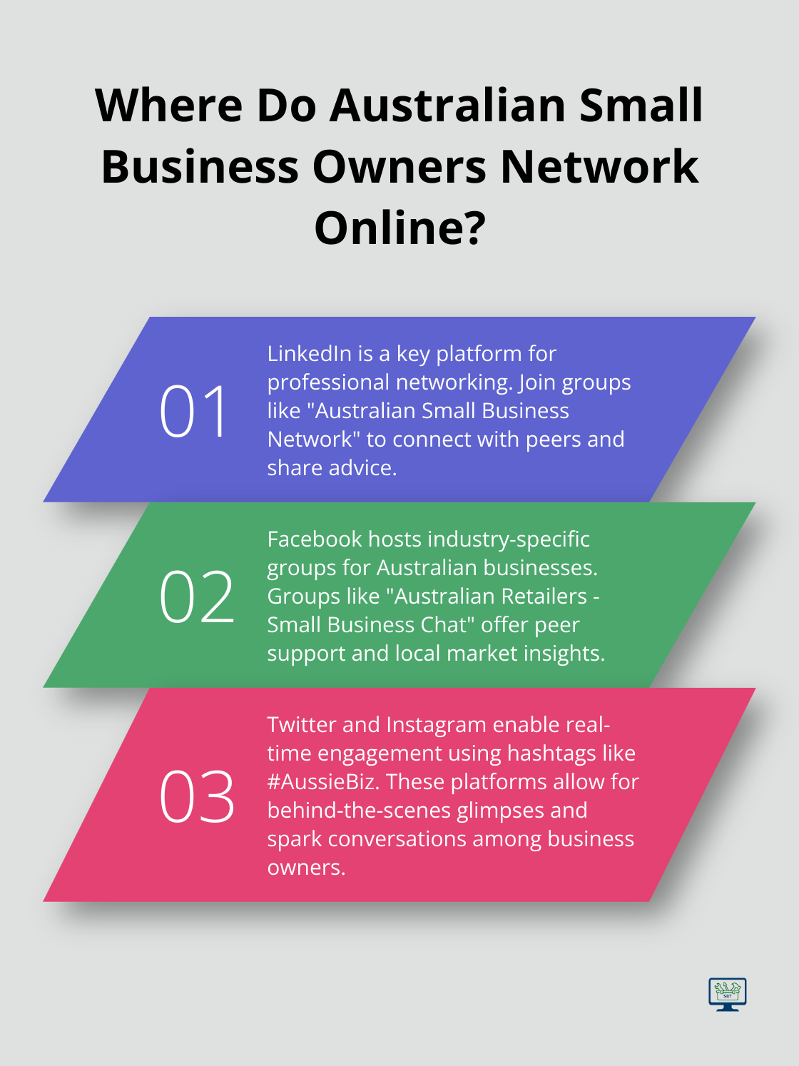 Infographic: Where Do Australian Small Business Owners Network Online?