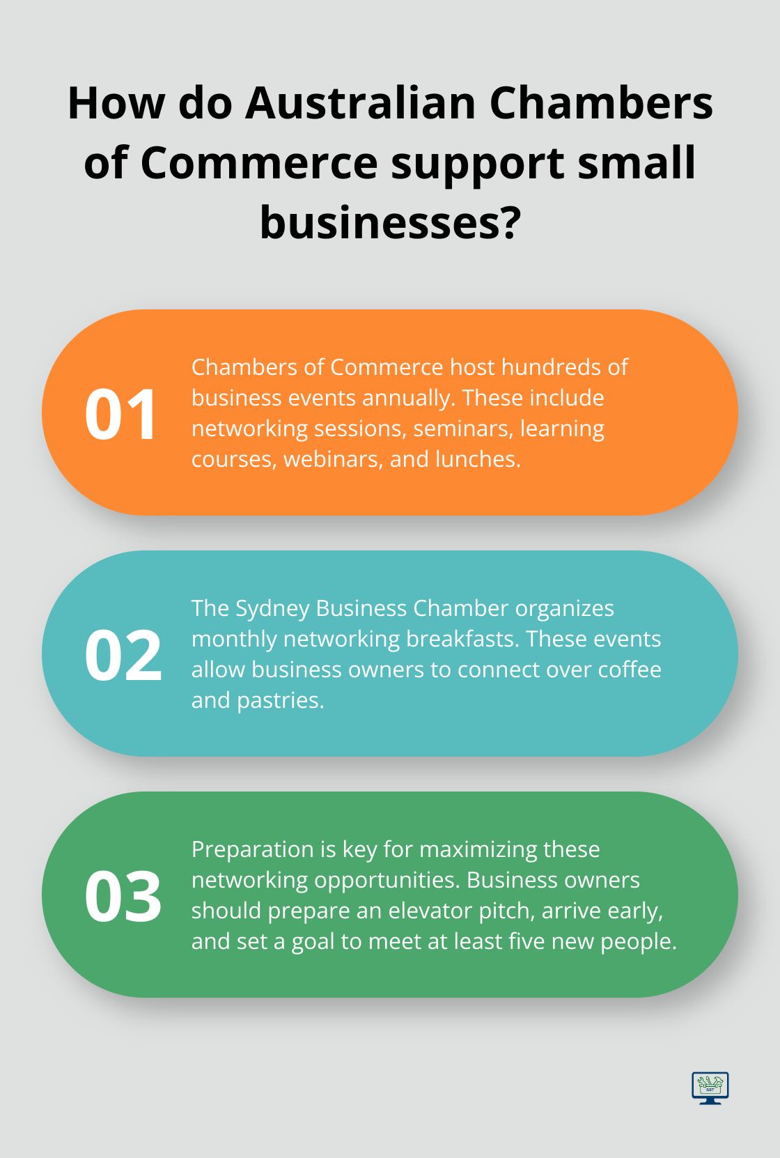 Infographic: How do Australian Chambers of Commerce support small businesses? - small business networking