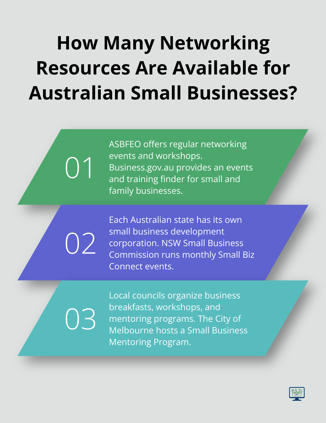 Infographic: How Many Networking Resources Are Available for Australian Small Businesses?