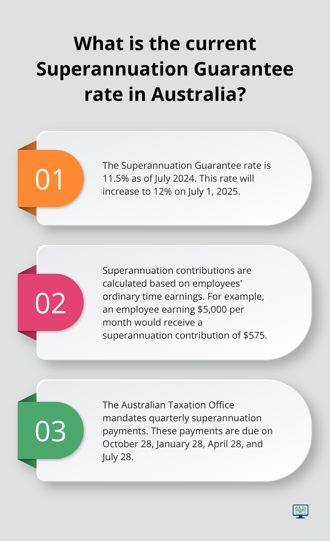 Infographic: What is the current Superannuation Guarantee rate in Australia?