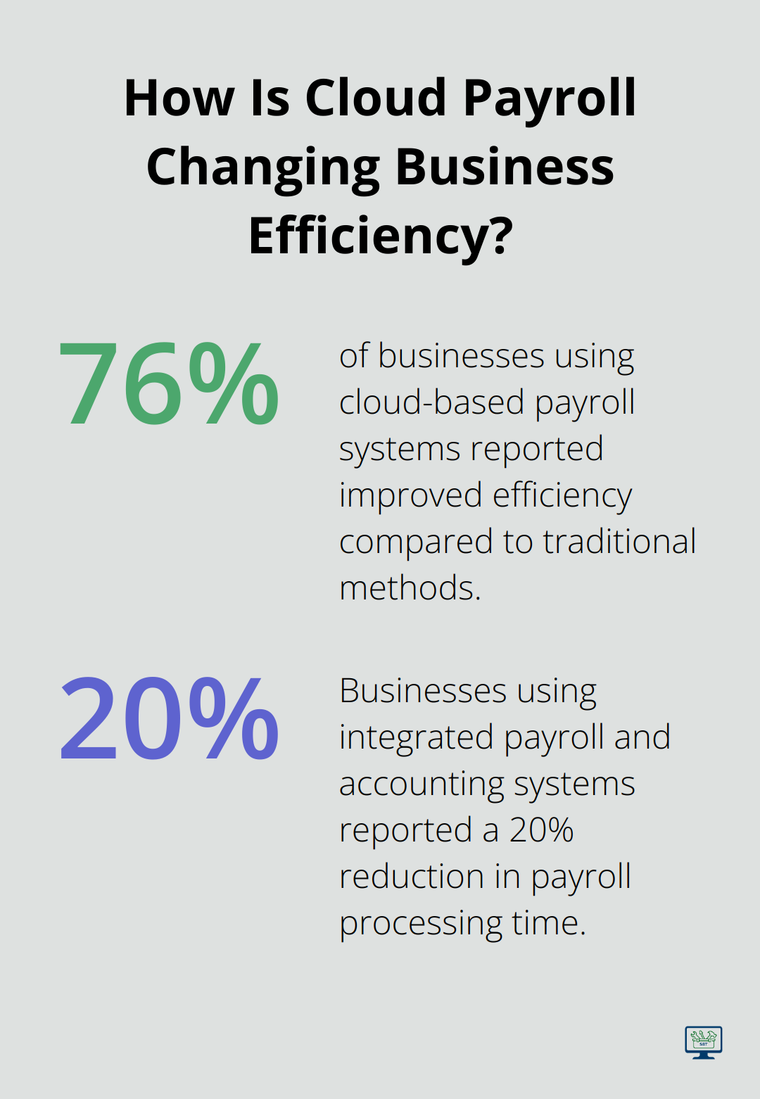 Infographic: How Is Cloud Payroll Changing Business Efficiency? - small business pay and super