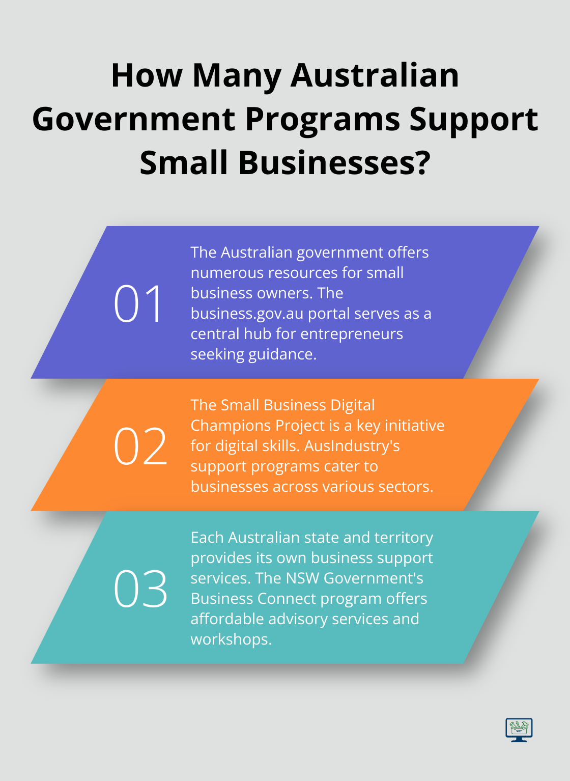 Infographic: How Many Australian Government Programs Support Small Businesses?