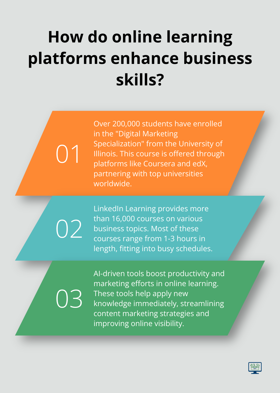 Infographic: How do online learning platforms enhance business skills? - small business support