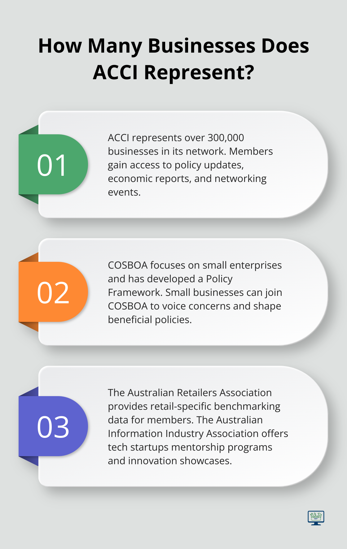 Infographic: How Many Businesses Does ACCI Represent? - small business support