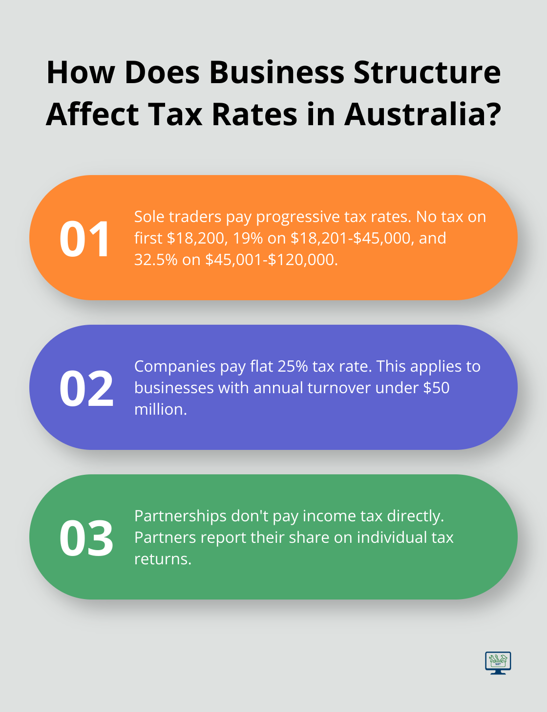 Infographic: How Does Business Structure Affect Tax Rates in Australia? - small business taxes