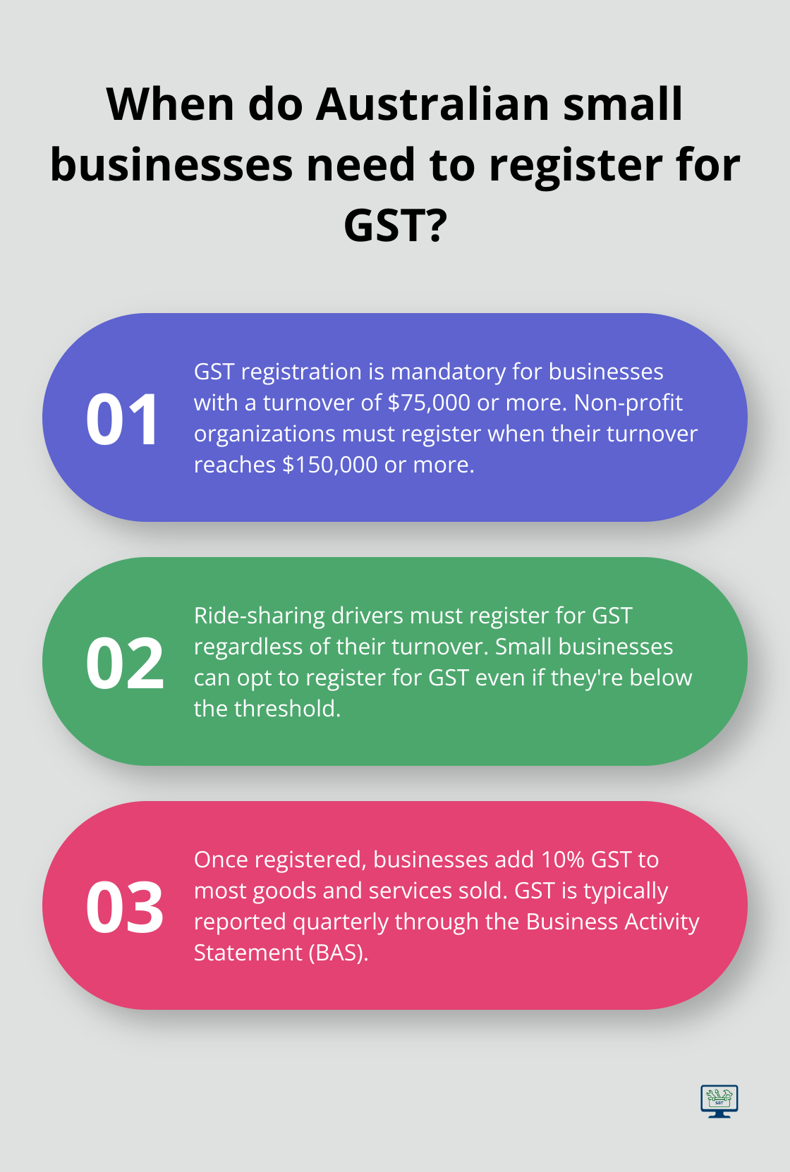 Infographic: When do Australian small businesses need to register for GST?