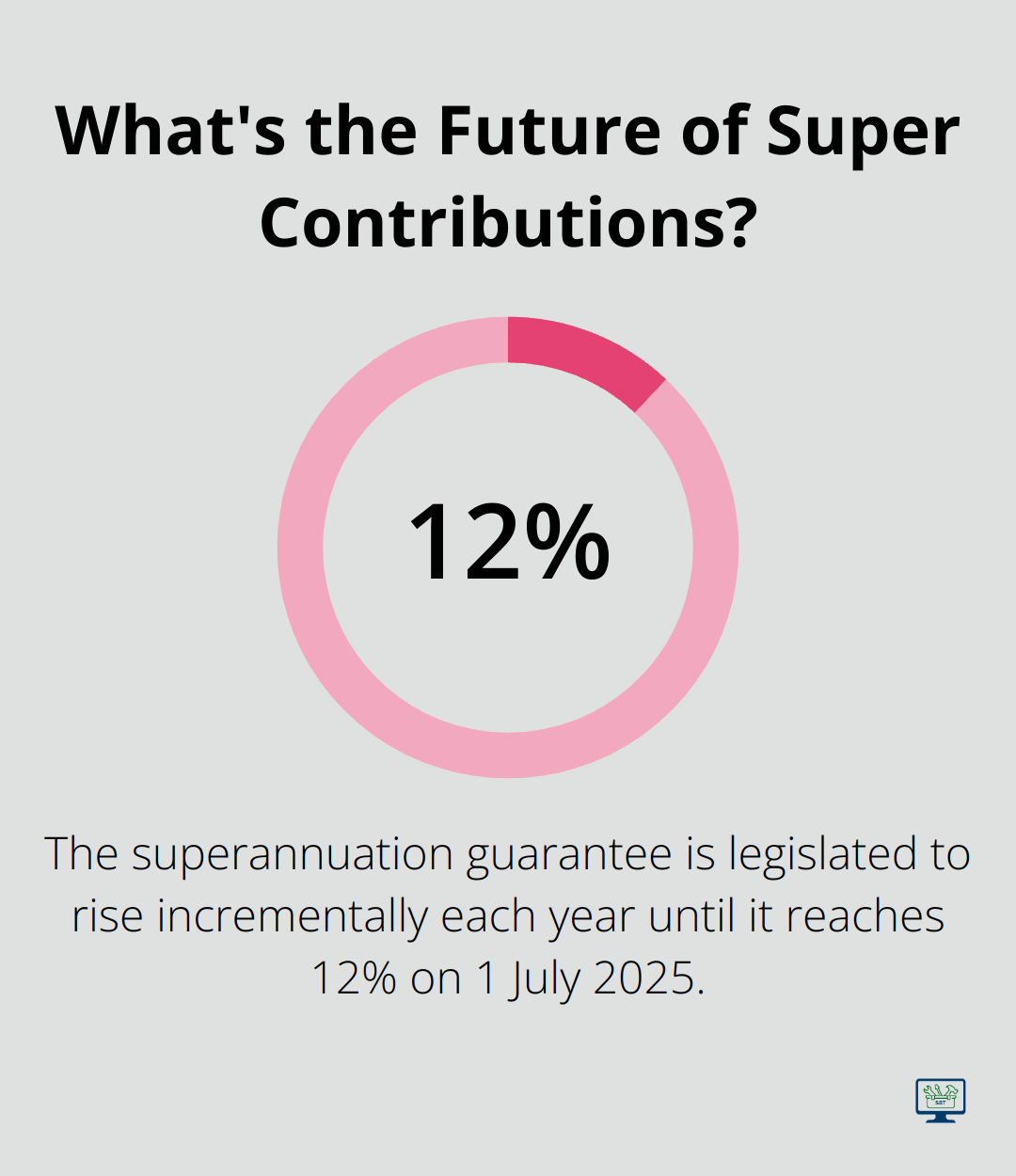 Infographic: What's the Future of Super Contributions?