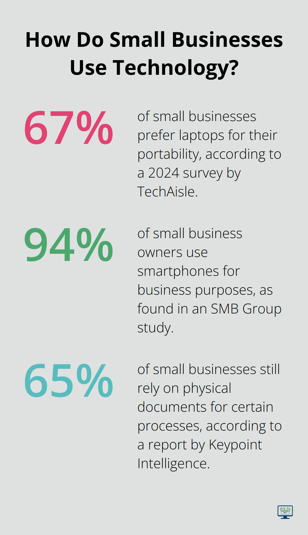 Infographic: How Do Small Businesses Use Technology?