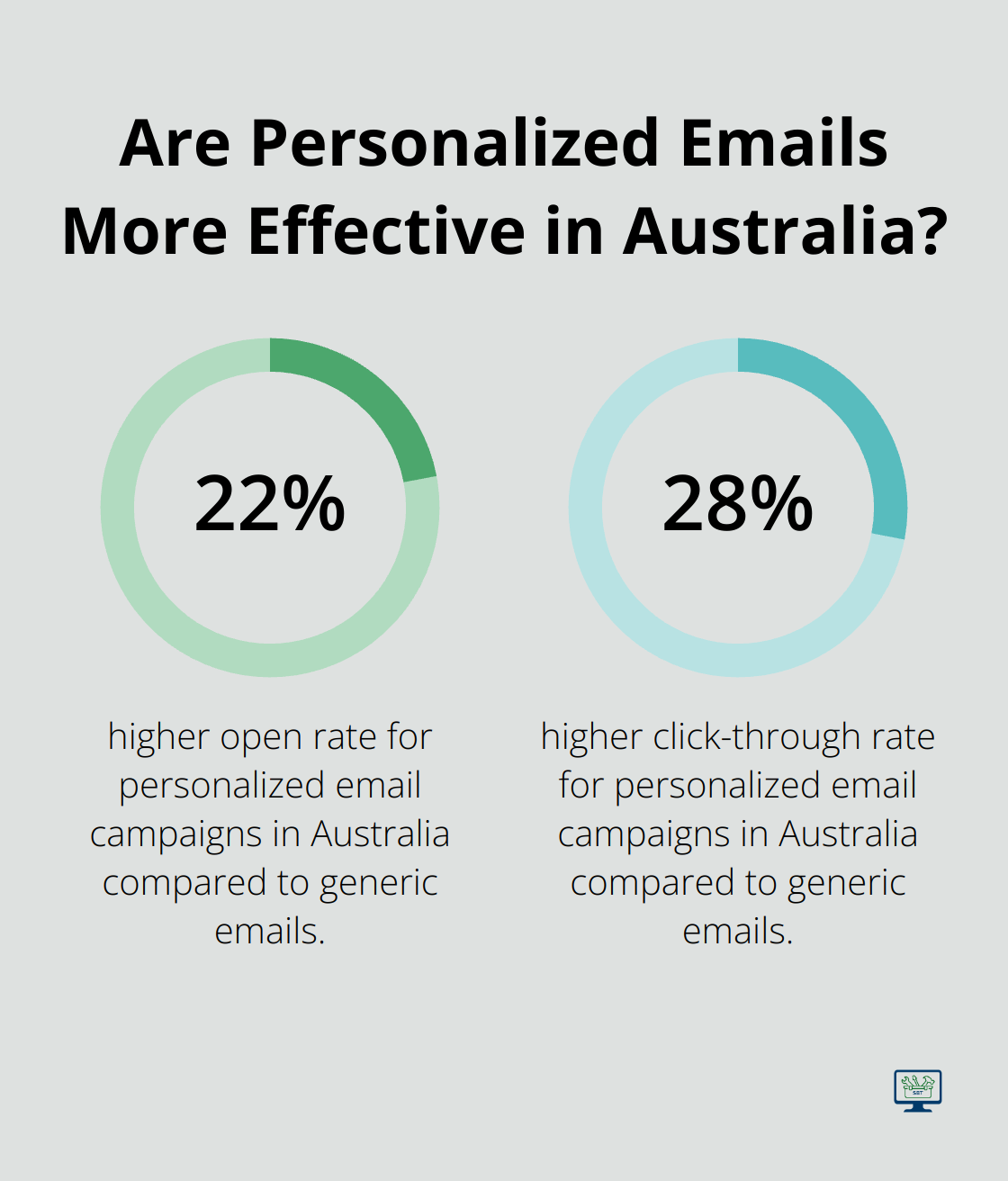 Infographic: Are Personalized Emails More Effective in Australia?