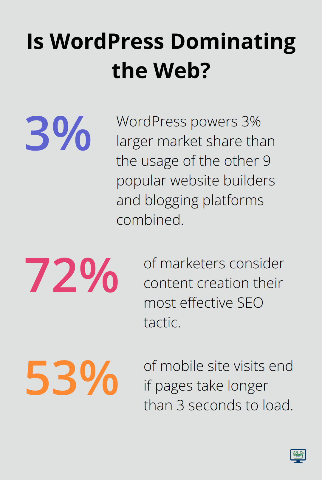 Infographic: Is WordPress Dominating the Web? - small business website