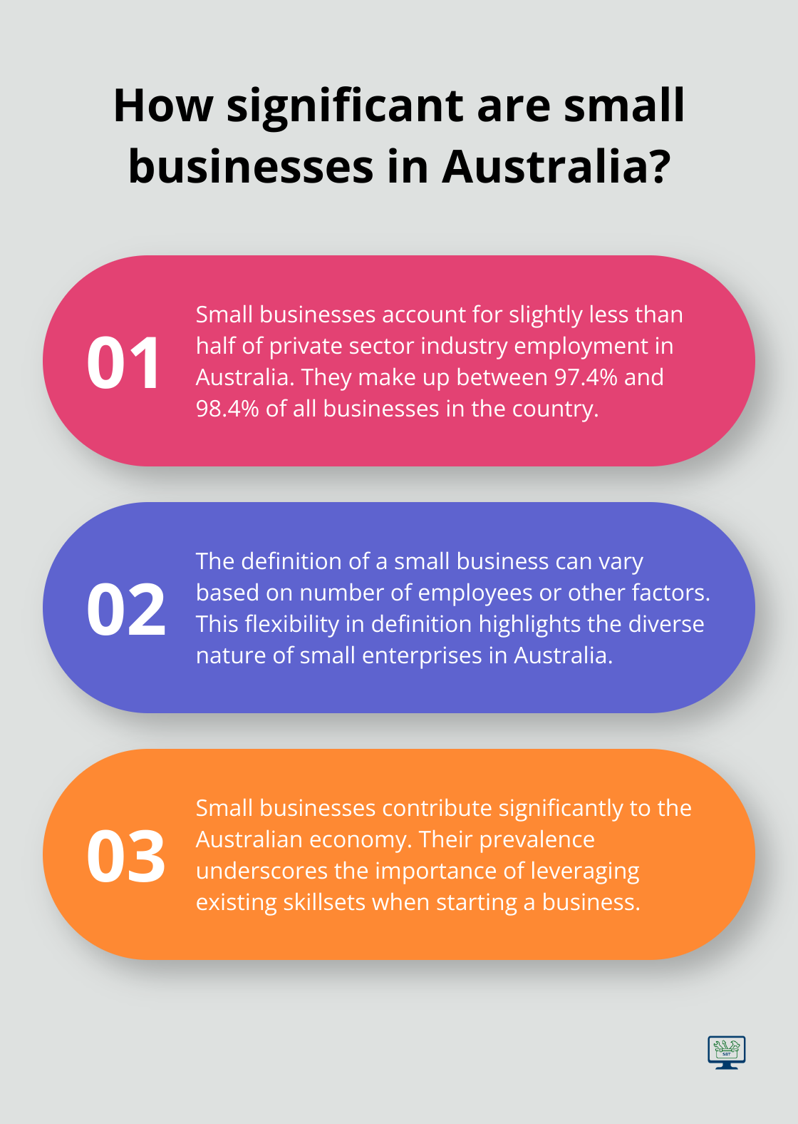 Infographic: How significant are small businesses in Australia?