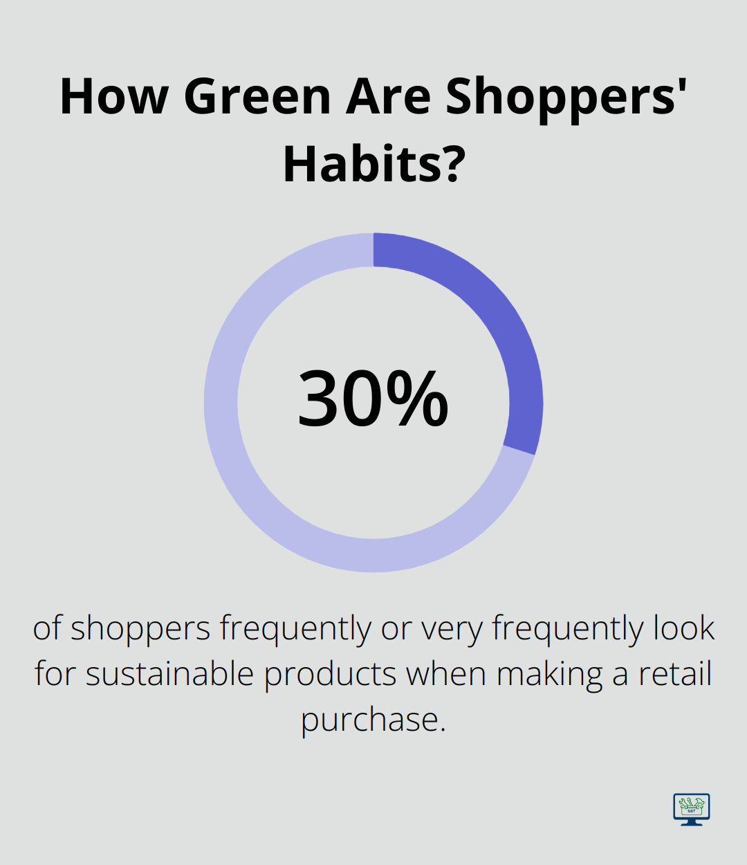 Infographic: How Green Are Shoppers' Habits?