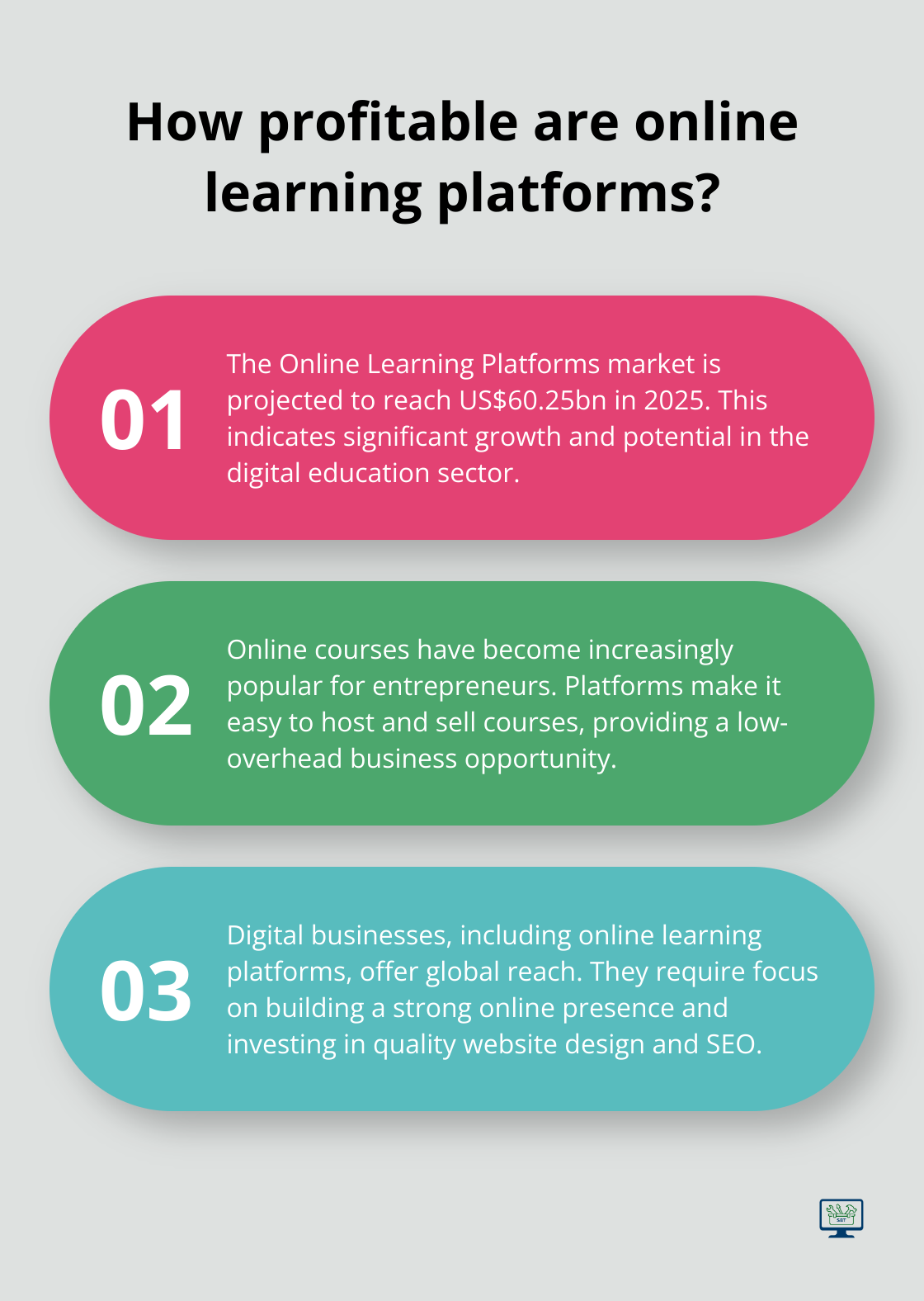 Infographic: How profitable are online learning platforms? - starting business