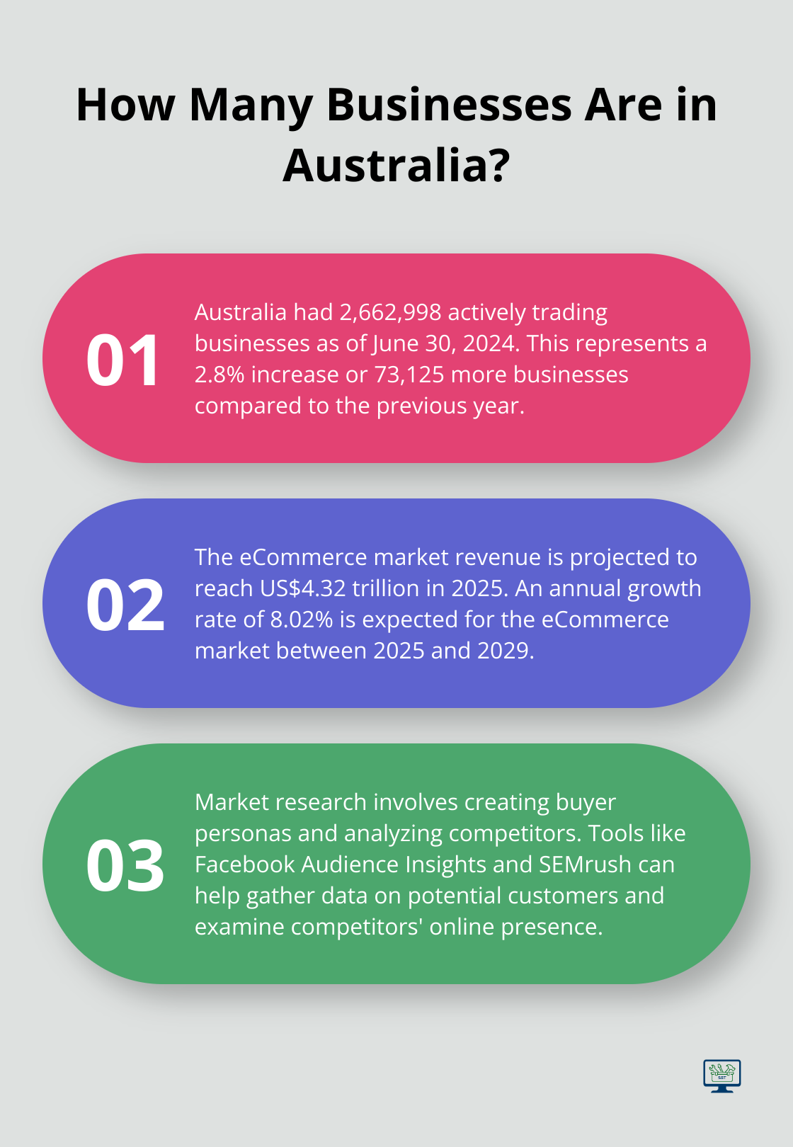 Infographic: How Many Businesses Are in Australia? - viable business