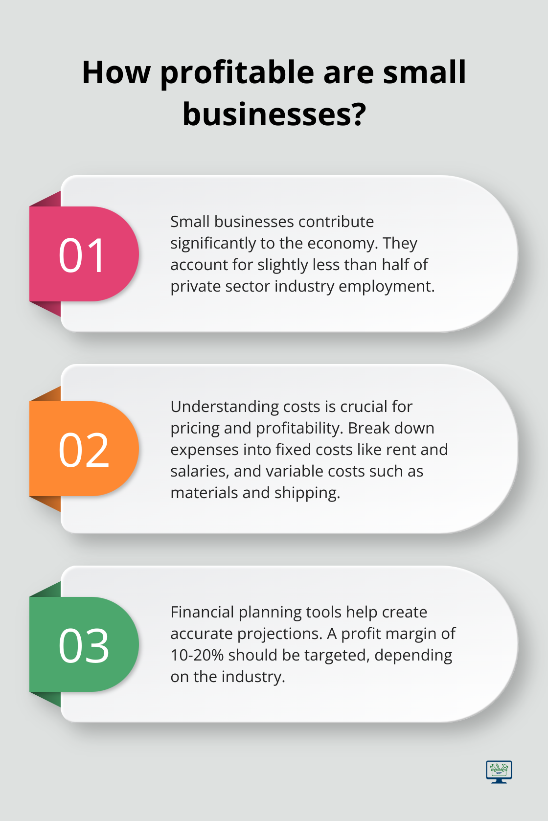 Infographic: How profitable are small businesses?