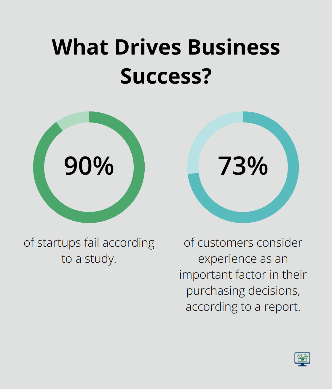 Infographic: What Drives Business Success? - viable business